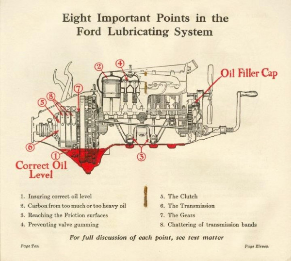 The pump is near camshaft. How does it get fed?