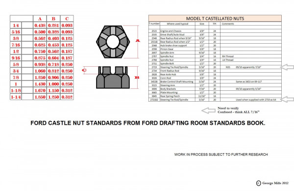 ford castle nut standards copy.jpg
