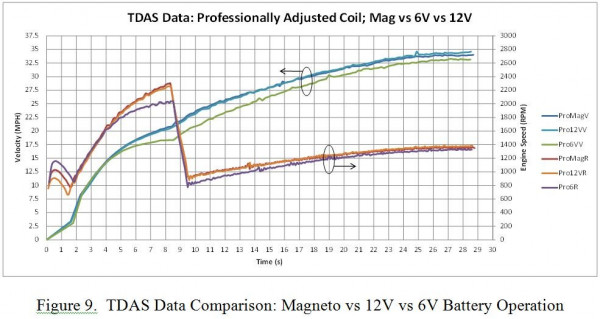 Battery versus Magneto Performance Comparion.jpg