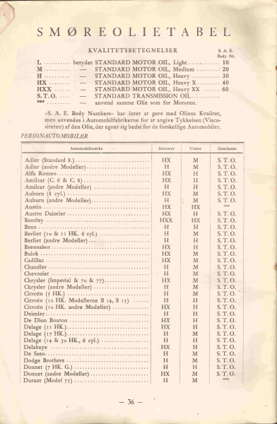 DDPA-Kend din vogn - Smøretabel side 1.jpg