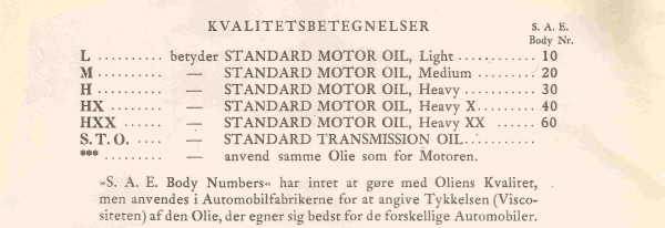 DDPA-Kend din vogn - SAE tabel.jpg