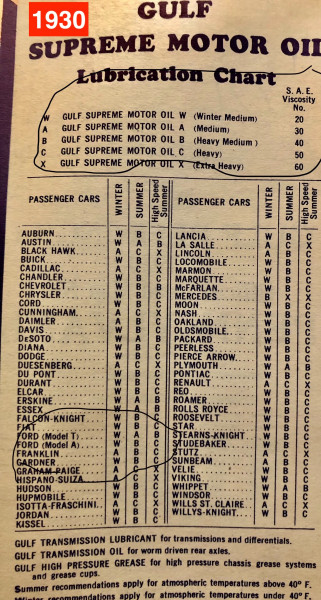 1930 Gulf Lube Chart.jpg