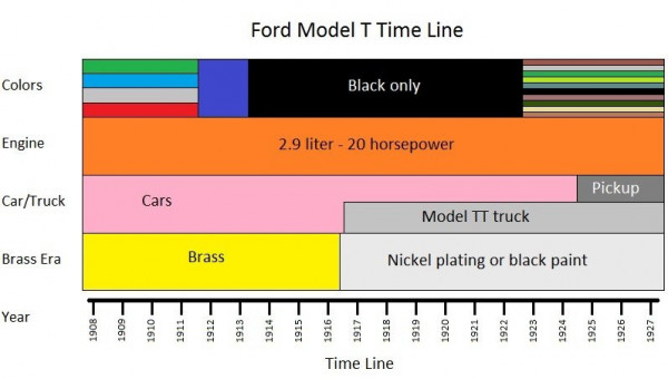 Not necessarily accurate time line.