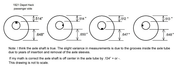 4 views of the axle shaft 90 degrees apart