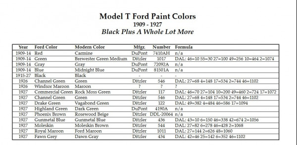 Paint by year.jpg
