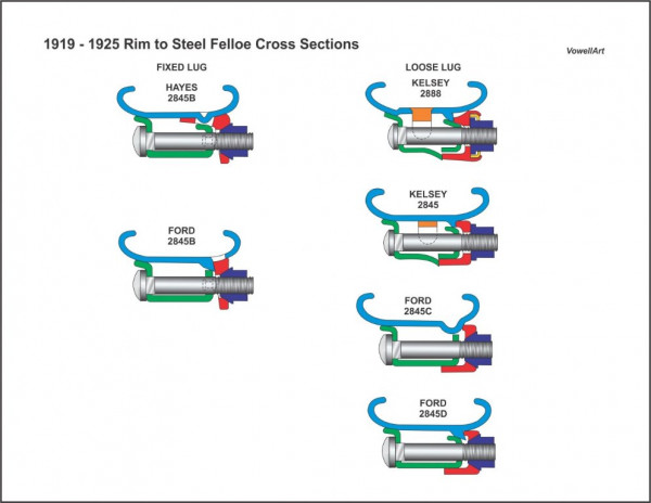 1919-1925Rim-SteelFelloeCS.jpg