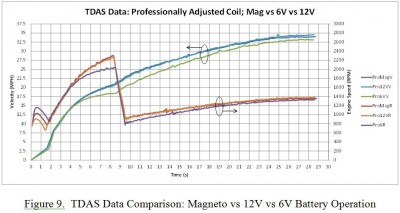 TDAS Data Comparison.jpg