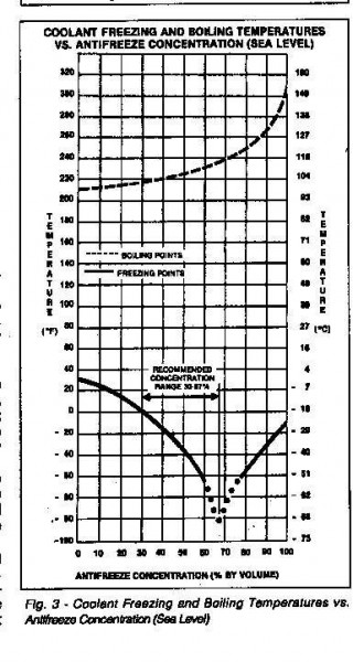 Anti-freeze chart.jpg