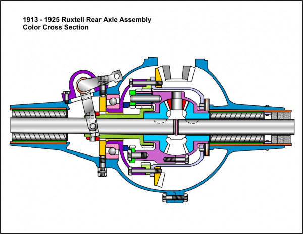 1913-1925ColorCrossectionRuxtell.jpg