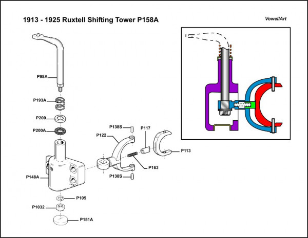 1919-1925RuxtellShiftTowerjpg.jpg