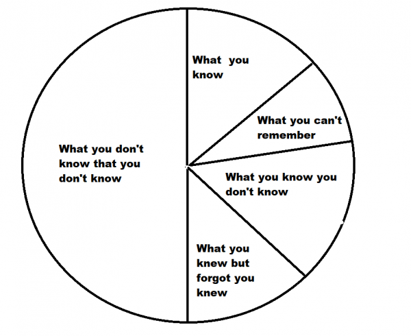 Circle of knowledge.png