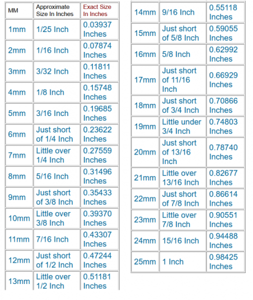 metric to US.png