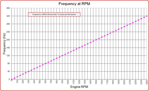 Magnet Frequency.jpg