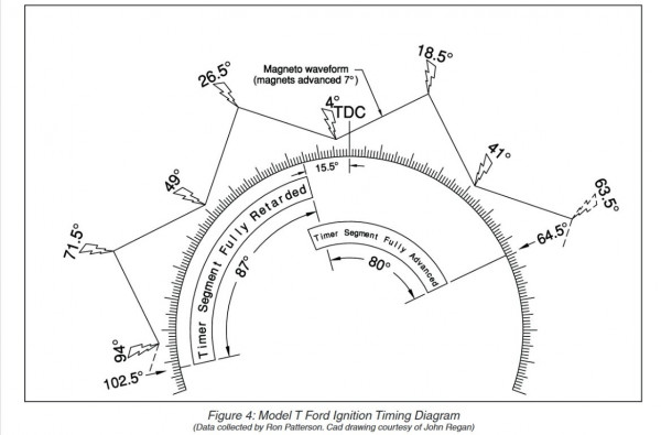 timing chart.jpg