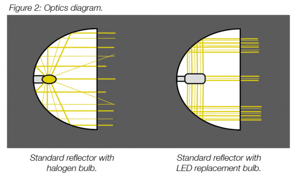 Standard vs LED Bulbs.png