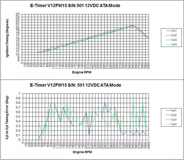Cylinder to Cylinder Timing Accuracy.JPG