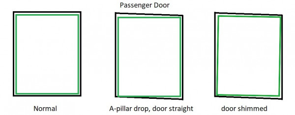 passenger door sag