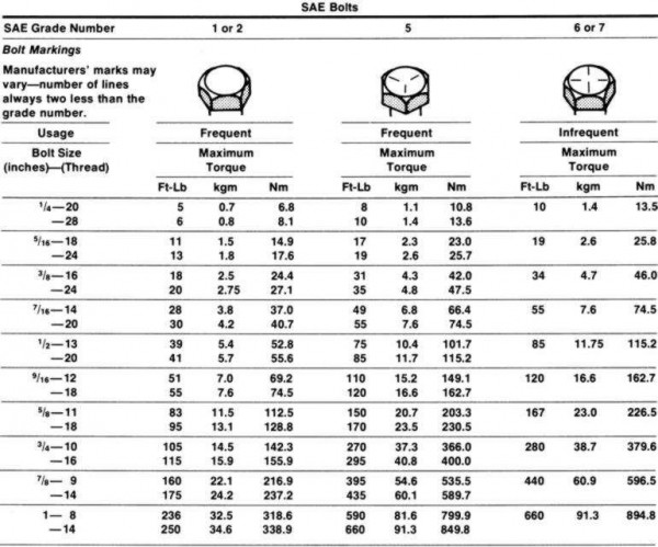 SAE Bolt Torque.jpg