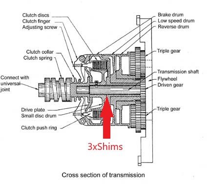 Crosssectiontransmissionwithshims.jpg