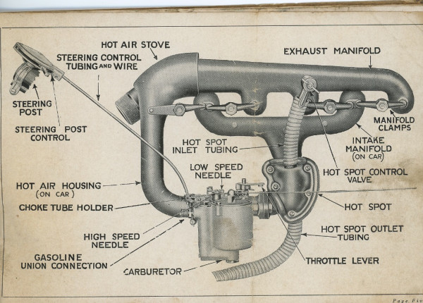 Stromberg Carb BB.jpeg